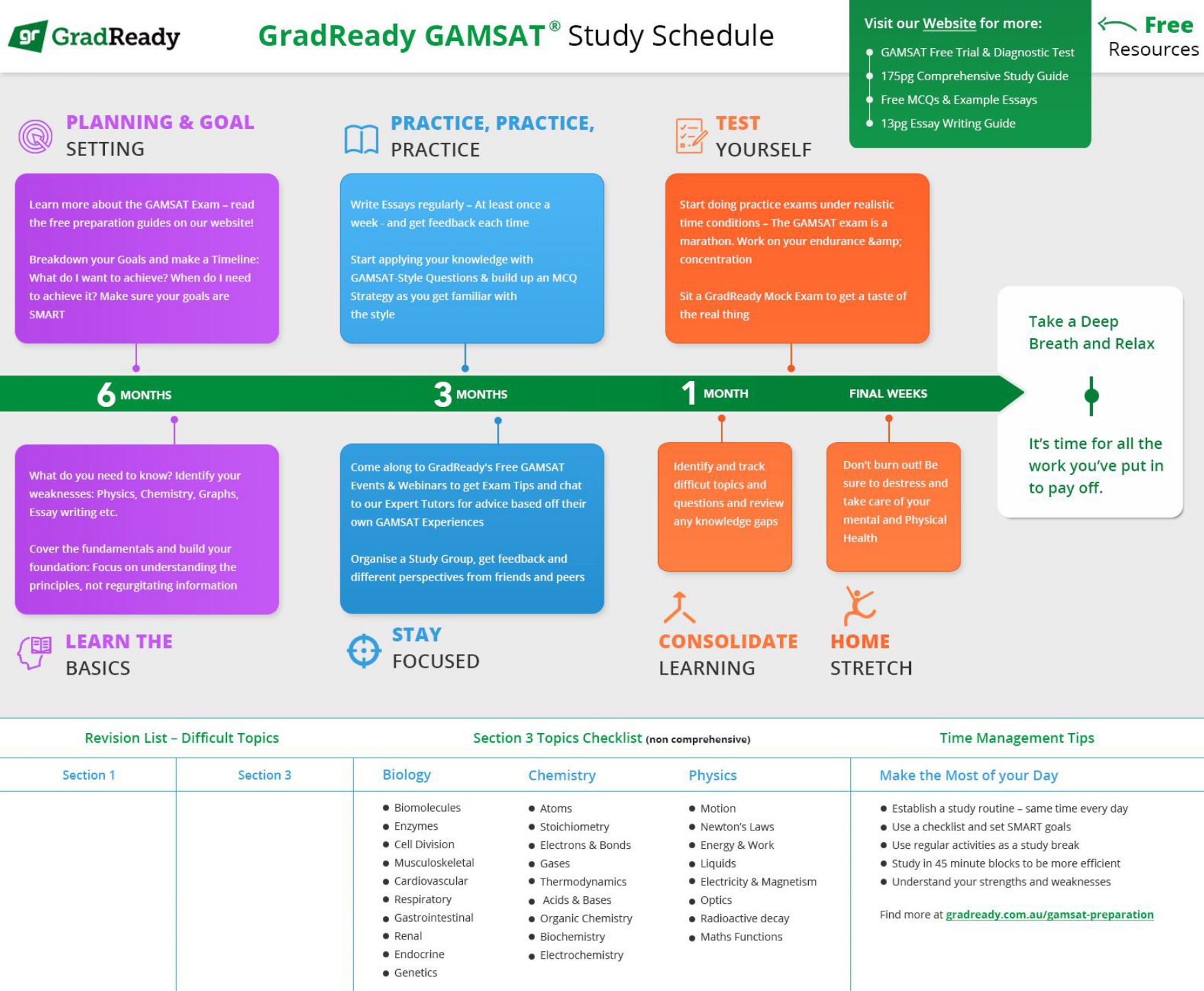 Image of a GAMSAT study schedule and planner for organising exam preparation