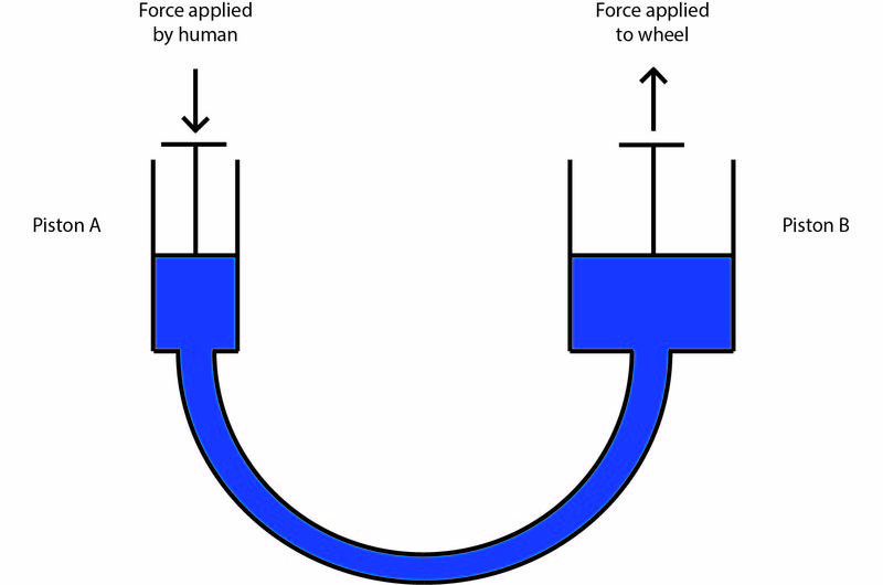 Graph accompanying a GAMSAT Section 3 physics practice question