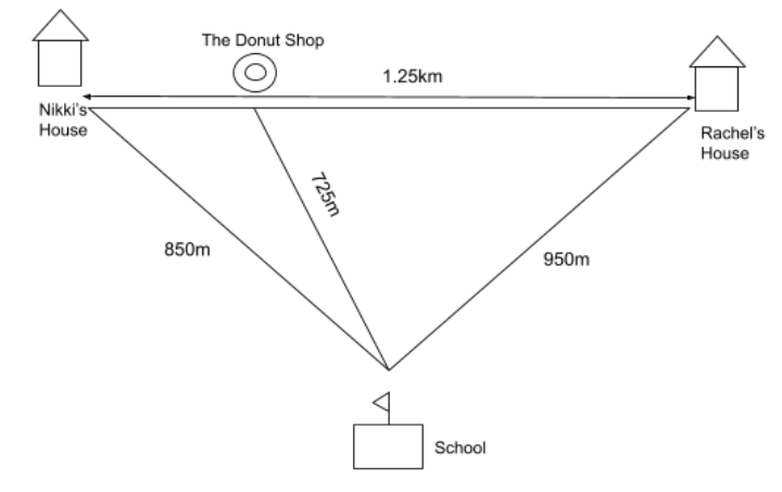 Route diagram for a UCAT Quantitative Reasoning practice question on speed and averages