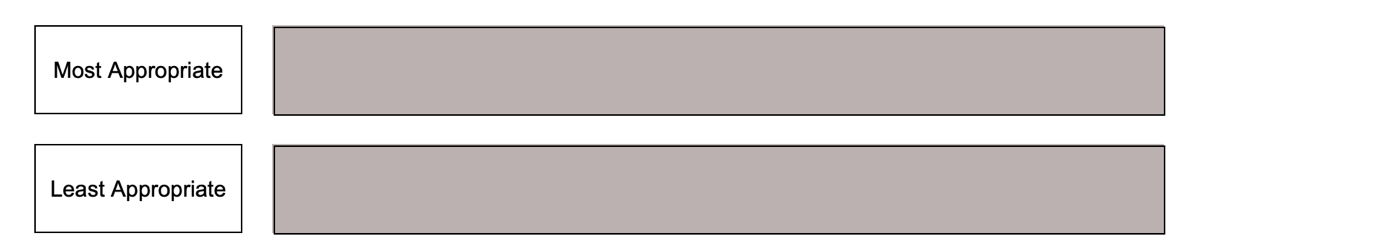 Example of a UCAT Situational Judgement Appropriateness (Type 2) question format