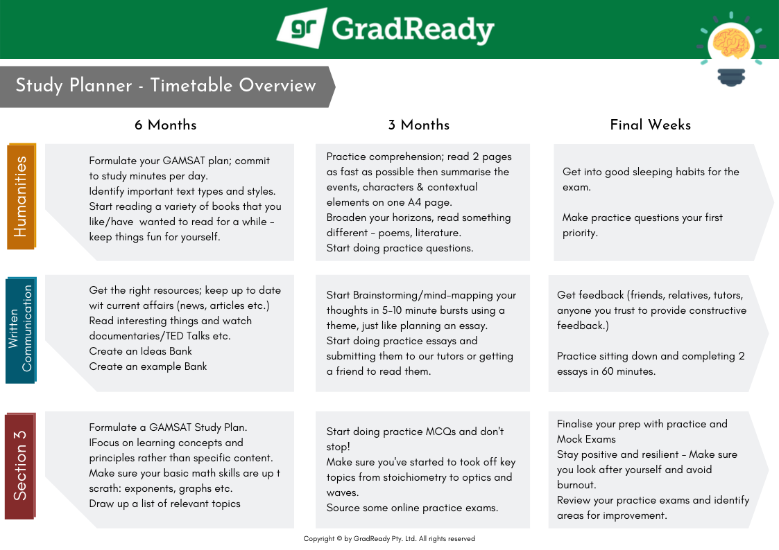 Image illustrating GAMSAT study guide resources and preparation materials
