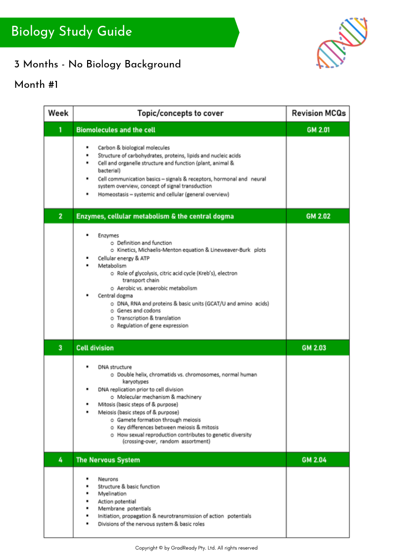 Image illustrating GAMSAT study guide resources and revision strategies