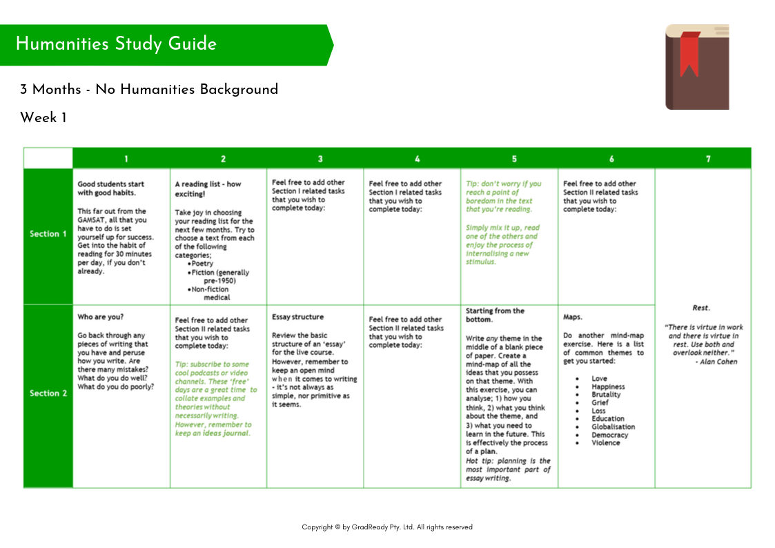 Image illustrating GAMSAT study guide resources and study techniques
