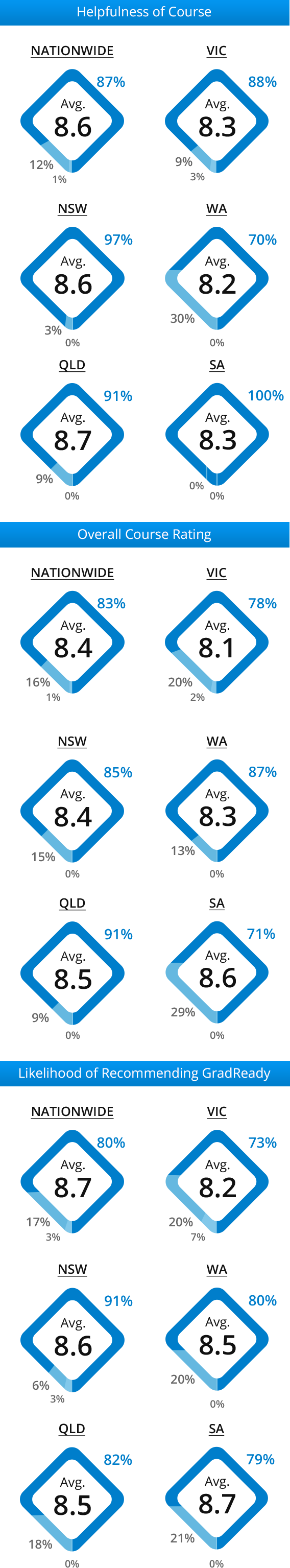 UCAT student satisfaction survey results for the January intake (mobile version)