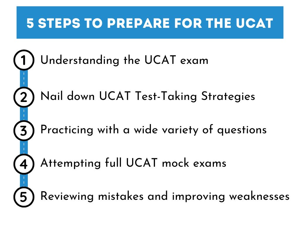 UCAT Preparation